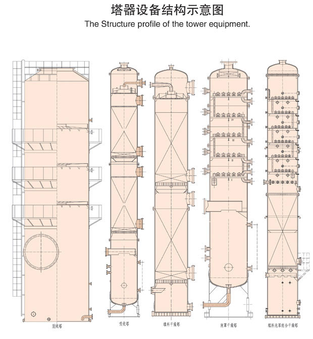 Tower Equipment