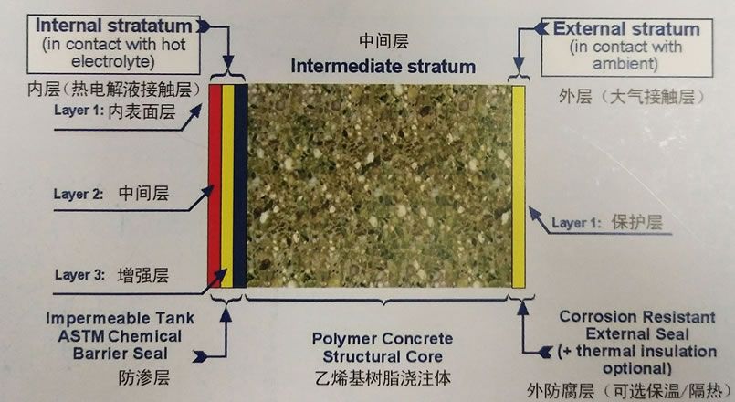 FRP Electrolytic Cells