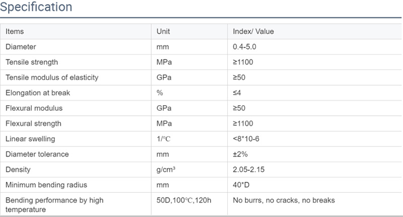  Fiber Reinforced Plastic Rod