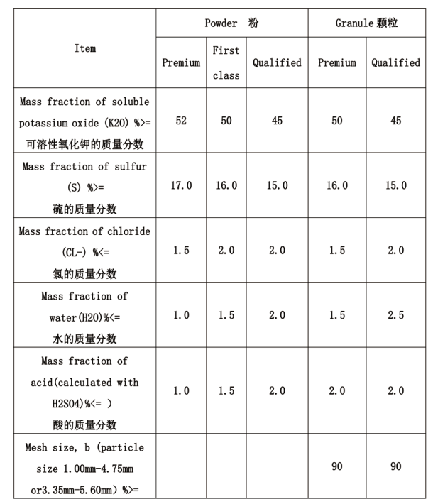 Potassium Sulfate Production Line